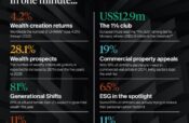 The Wealth Report 2024 : A Global Insight into Prime Property and Investment